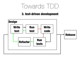 Towards TDD
           3. test-driven development

Design
   Write        Run            Write
   test         test           code
                                        Release
                        Run
         Refactor
                       tests
 