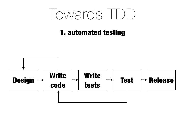 TDA-C01トレーニング資料