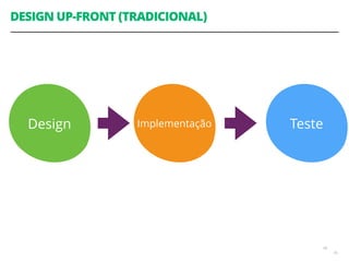 DESIGN UP-FRONT (TRADICIONAL)
16
16
Design
16
Implementação Teste
 