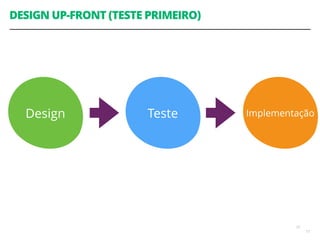DESIGN UP-FRONT (TESTE PRIMEIRO)
17
17
Design
17
ImplementaçãoTeste
 