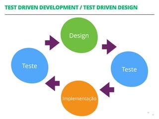 TEST DRIVEN DEVELOPMENT / TEST DRIVEN DESIGN
18
18
Design
18
Implementação
Teste
Teste
 