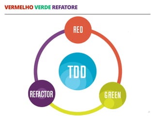 VERMELHO VERDE REFATORE
20
 