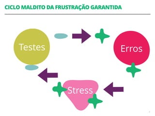 CICLO MALDITO DA FRUSTRAÇÃO GARANTIDA
9
Erros
Stress
Testes
 
