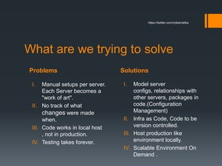 Problems Solutions
https://twitter.com/mjkamalika
What are we trying to solve
I. Manual setups per server.
Each Server becomes a
"work of art".
II. No track of what
changes were made
when.
III. Code works in local host
, not in production.
IV. Testing takes forever.
I. Model server
configs, relationships with
other servers, packages in
code.(Configuration
Management)
II. Infra as Code, Code to be
version controlled.
III. Host production like
environment locally.
IV. Scalable Environment On
Demand .
 