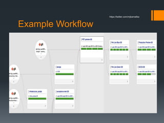 Example Workflow
https://twitter.com/mjkamalika
 