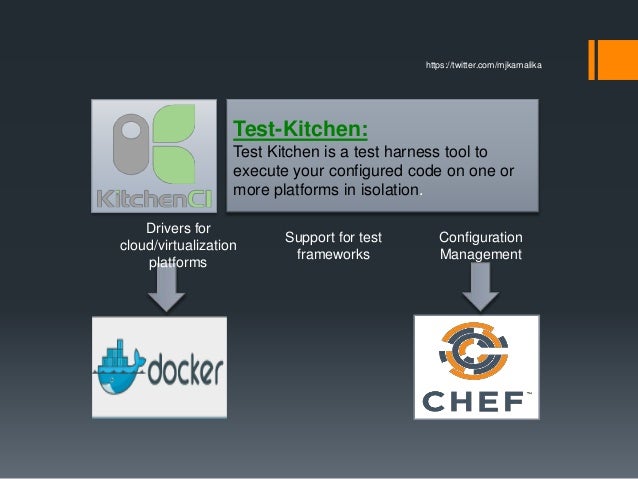 Test Kitchen Chef testing for infra code using test-kitchen,docker,chef Test Kitchen Chef testing for infra code using test-kitchen,docker,chef