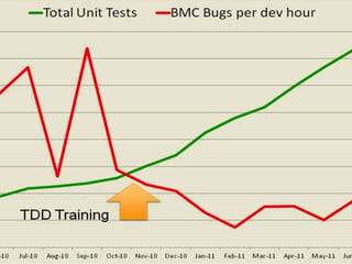 11 March 2016 © Agile Institute 2008-2016 8
 