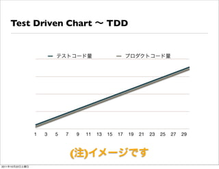 Test Driven Chart                        TDD




                 1   3   5   7    9   11   13   15   17   19   21   23   25   27   29



                                 ( )
2011   10   22
 