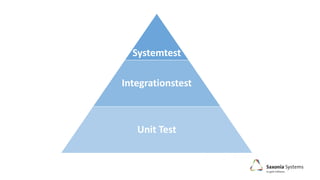Systemtest
Integrationstest
Unit Test
 