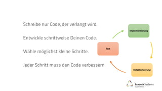 Test
Implementierung
Refaktorisierung
 