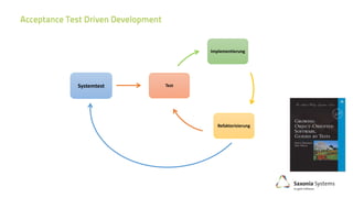 Systemtest Test
Implementierung
Refaktorisierung
 
