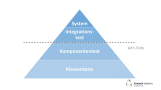 System
Integrations-
test
Komponententest
Klassentests
Unit-Tests
 