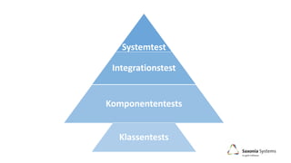 Systemtest
Integrationstest
Komponententests
Klassentests
 