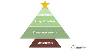 Systemtest
Integrationstest
Komponententests
Klassentests
 