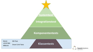 Systemtest
Integrationstest
Komponententests
Klassentests
NUnit
xUnit.Net
MBUnit
MS Test
Smart Unit Tests
 