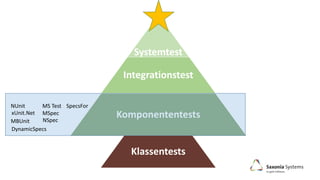 Systemtest
Integrationstest
Komponententests
Klassentests
NUnit
xUnit.Net
MBUnit
MS Test
MSpec
NSpec
SpecsFor
DynamicSpecs
 
