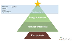 Systemtest
Integrationstest
Komponententests
Klassentests
MSpec
NSpec
SpecsFor
DynamicSpecs
Specflow
 