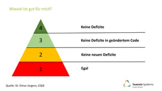 Quelle: Dr. Elmar Jürgens, CQSE
4
3
2
1
Keine Defizite
Keine Defizite in geändertem Code
Keine neuen Defizite
Egal
 