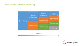 Entwicklung
Weiter-
entwicklung
Weiter-
entwicklung
Weiter-
entwicklung
Stabilisierung
Optimierung
Sanierung
Stabilisierung
Stabilisierung
Optimierung
t in Jahren
 