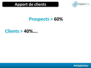 La traçabilité du consommateurApport de clientsProspects > 60%Clients > 40%…. dont 75% qui n’avaient pas l’intention d’y aller sans un coupon#tddigitalday