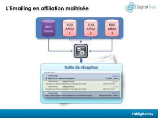 Utiliser les réseaux sans risque à long termePas de maîtrise finale de ses Fans sur Facebook……quelquesastuces afin de sécuriser la contactibilitéultérieure de ses Fans :  12Collecter ou animer sa communauté par des jeux concours avec formulairesUtiliser la fonctionnalité Facebook Connect  afin de pré-remplir automatiquement les champs par les données  de compte FacebookDevenez fan surFacebook43Systématiquement collecter l’adressepostale pour une identification fiable de sacommunautéEffectuer une veille régulière sur les conditions générales d’utilisation des réseaux afin deSe prémunir de tout vérrouillage de compte ou de fin de service#tddigitalday