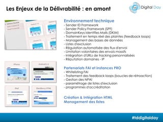 Les Enjeux de la Délivrabilité : en amontEnvironnement technique- Sender ID Framework- Sender Policy Framework (SPF)- DomainKeys Identifies Mails (DKIM)- Traitement en temps réel des plaintes (feedback loops)- Management des bases de données- Listes d'exclusion Régulation automatisée des flux d'envoi