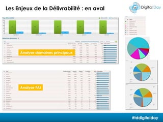  Limitation volontaires des envois massifs- Intégration d'URLs de tracking personnalisées