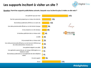 Les Enjeux de la Délivrabilité : en avalAnalyse domaines principauxAnalyse FAI#tddigitalday