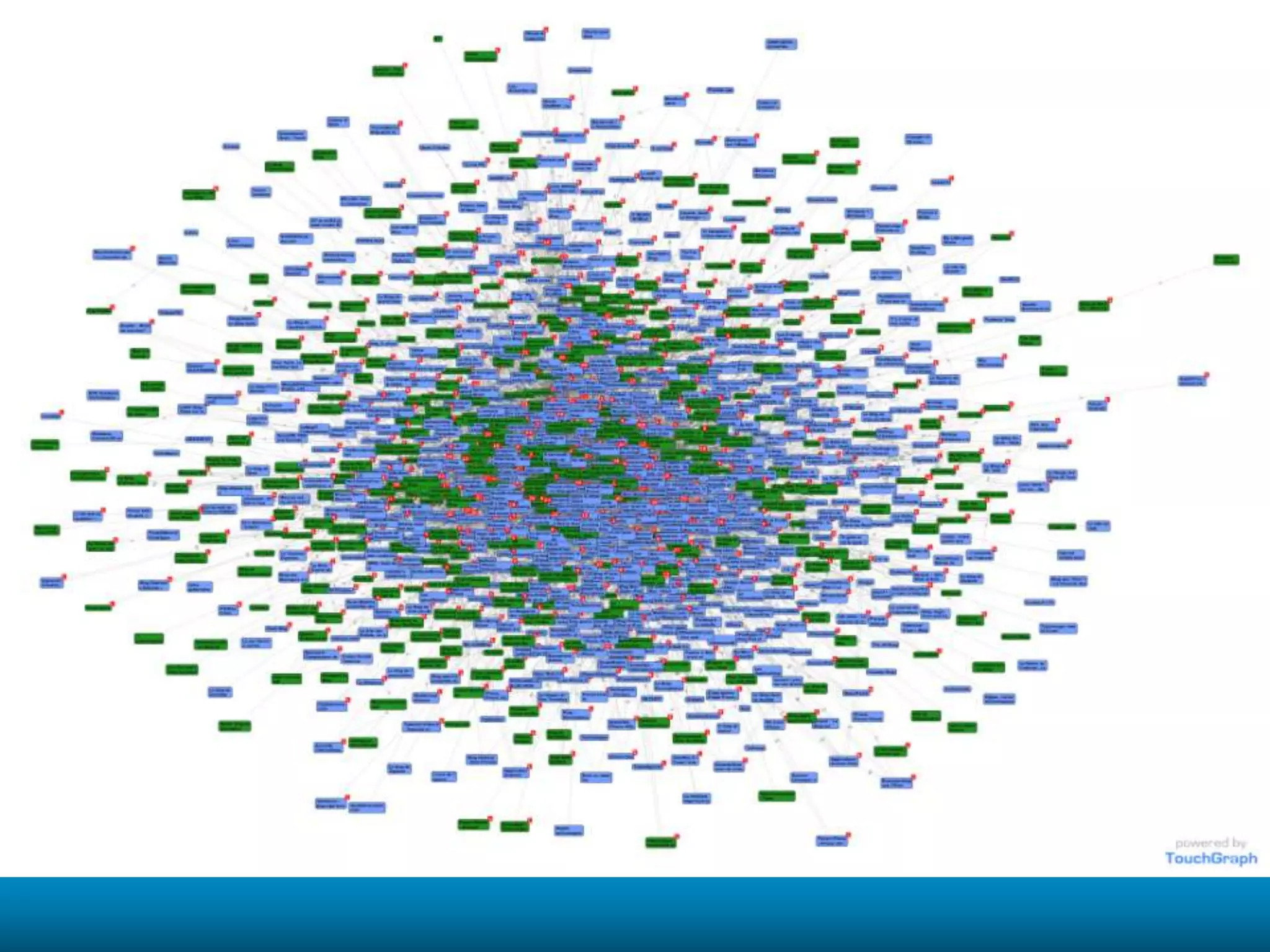 Vidéosrémunérées en libreaccèsAccès à des posts sponsorisésTrafic modéréEnviron100 VU / jourTrafic faiblePas de monétisation possible