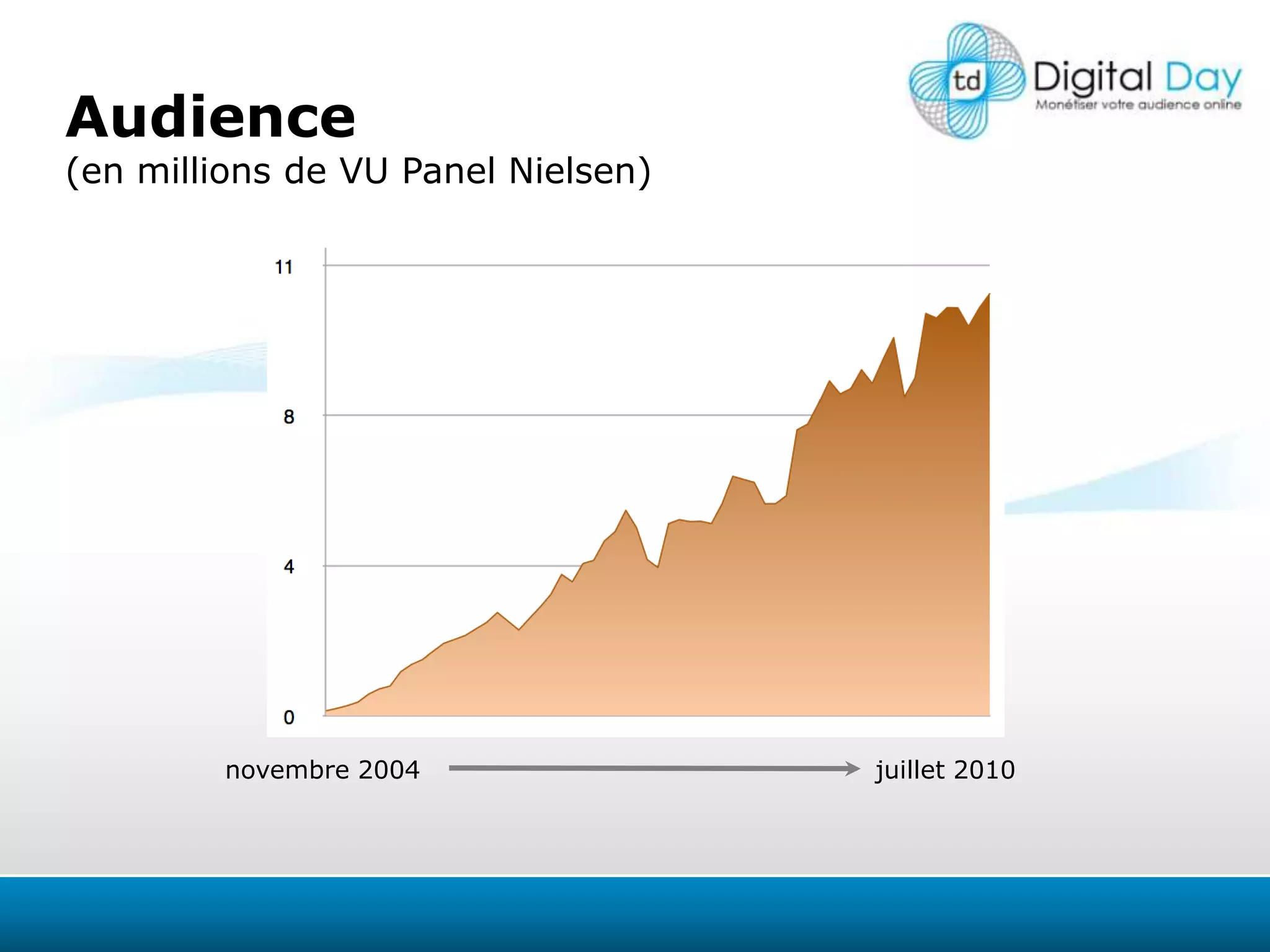 Audience (en millions de VU Panel Nielsen)novembre 2004juillet 2010