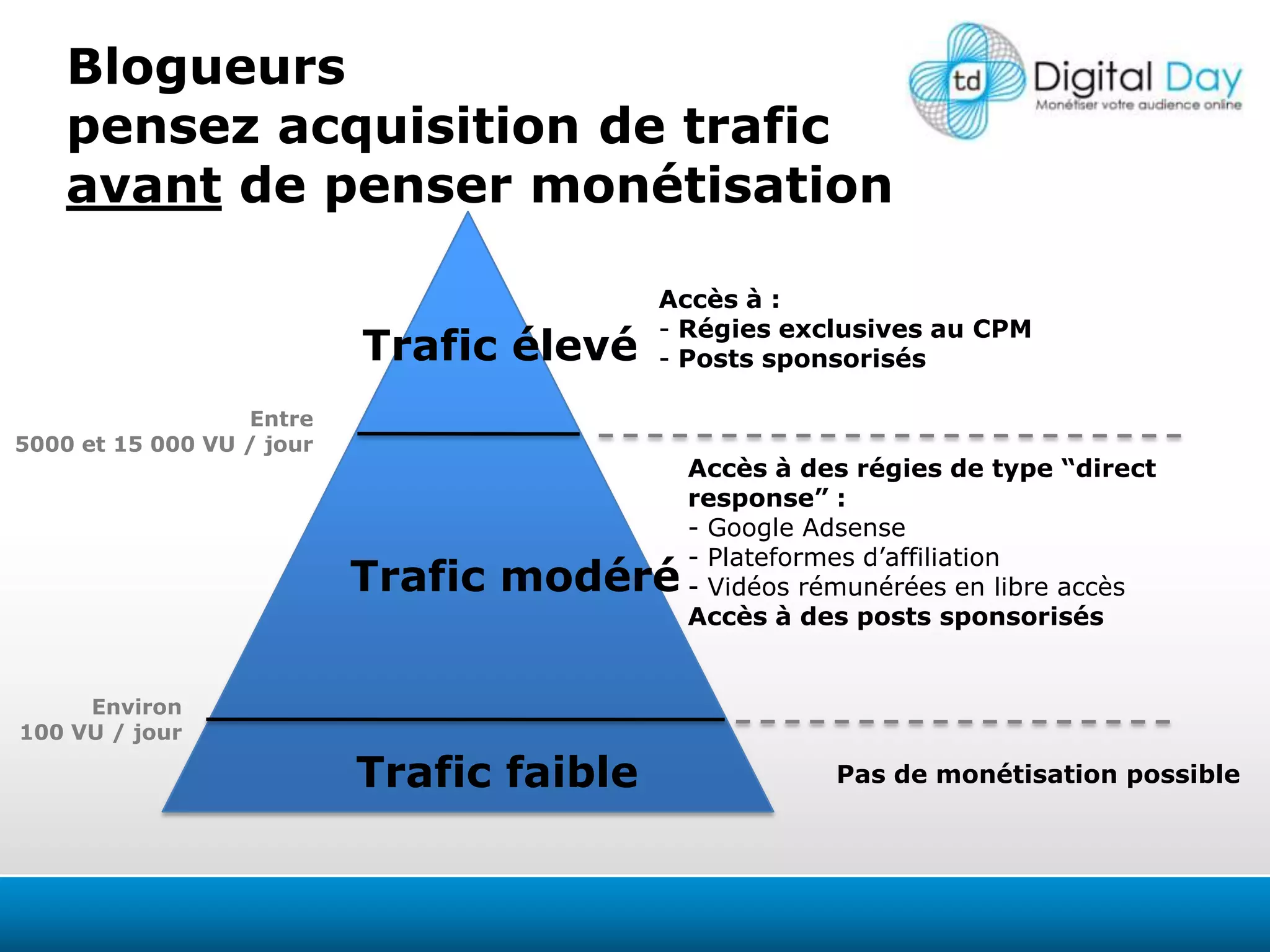 Blogueurspensez acquisition de traficavant de penser monétisationAccès à : Régies exclusives au CPM