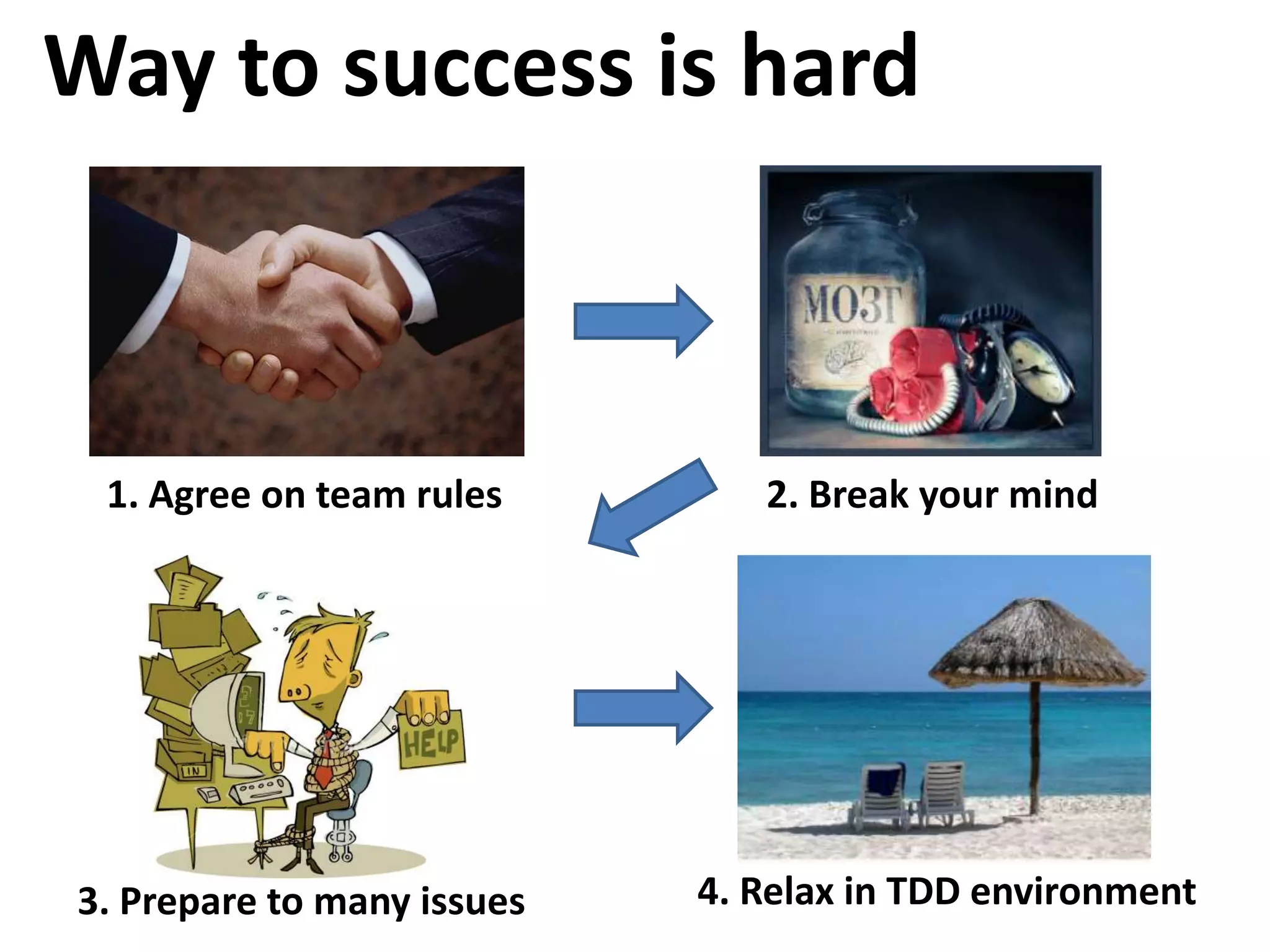 Way to success is hard 1. Agree on team rules 2. Break your mind 3. Prepare to many issues 4. Relax in TDD environment 