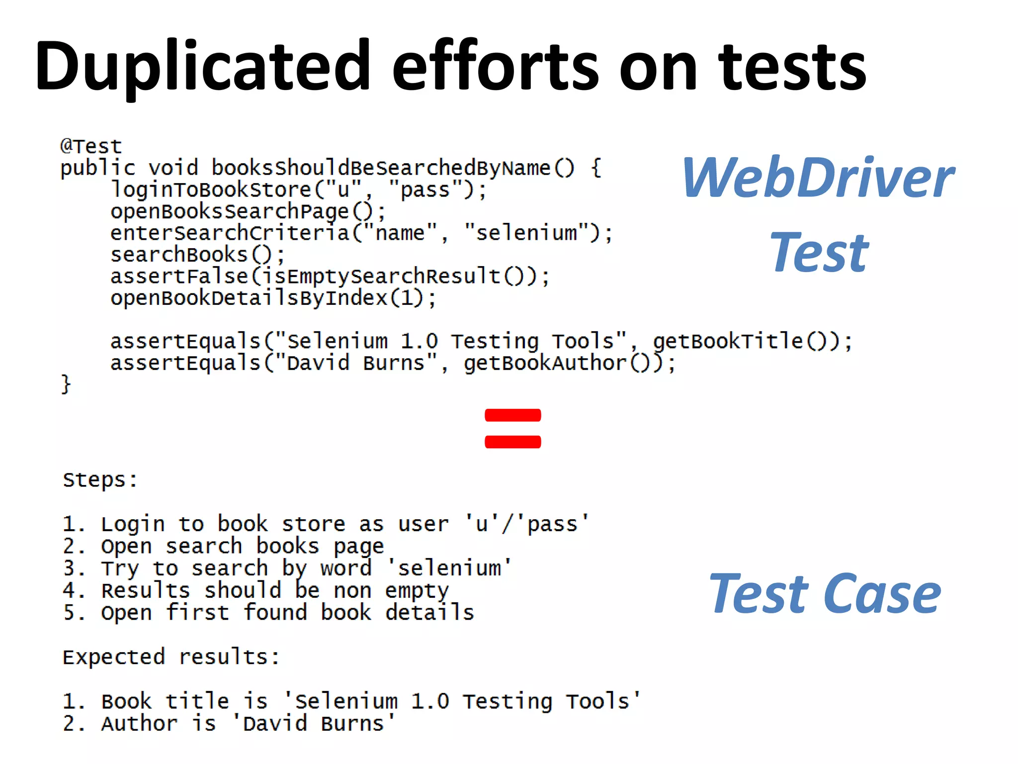 Duplicated efforts on tests WebDriver Test = Test Case 