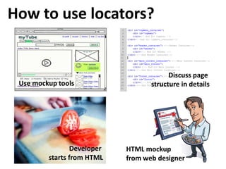 How to use locators?


                                          Discuss page
 Use mockup tools                   structure in details




                 Developer   HTML mockup
         starts from HTML    from web designer
 