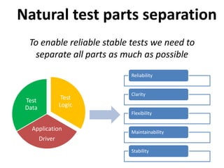 Natural test parts separation
  To enable reliable stable tests we need to
   separate all parts as much as possible
                           Reliability


                           Clarity
 Test             Test
 Data            Logic
                           Flexibility

   Application             Maintainability
        Driver
                           Stability
 