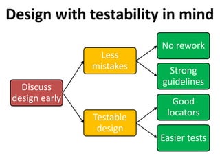 Design with testability in mind
                          No rework
                Less
               mistakes     Strong
                          guidelines
  Discuss
design early                 Good
               Testable    locators
                design
                          Easier tests
 