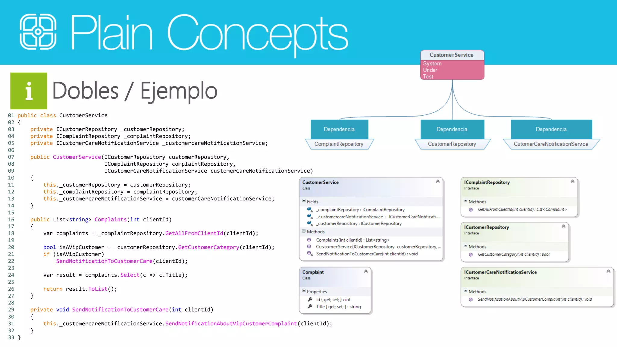 Dobles / Ejemplo 
01 public class CustomerService 
02 { 
03 private ICustomerRepository _customerRepository; 
04 private IComplaintRepository _complaintRepository; 
05 private ICustomerCareNotificationService _customercareNotificationService; 
06 
07 public CustomerService(ICustomerRepository customerRepository, 
08 IComplaintRepository complaintRepository, 
09 ICustomerCareNotificationService customerCareNotificationService) 
10 { 
11 this._customerRepository = customerRepository; 
12 this._complaintRepository = complaintRepository; 
13 this._customercareNotificationService = customerCareNotificationService; 
14 } 
15 
16 public List<string> Complaints(int clientId) 
17 { 
18 var complaints = _complaintRepository.GetAllFromClientId(clientId); 
19 
20 bool isAVipCustomer = _customerRepository.GetCustomerCategory(clientId); 
21 if (isAVipCustomer) 
22 SendNotificationToCustomerCare(clientId); 
23 
24 var result = complaints.Select(c => c.Title); 
25 
26 return result.ToList(); 
27 } 
28 
29 private void SendNotificationToCustomerCare(int clientId) 
30 { 
31 this._customercareNotificationService.SendNotificationAboutVipCustomerComplaint(clientId); 
32 } 
33 } 
 