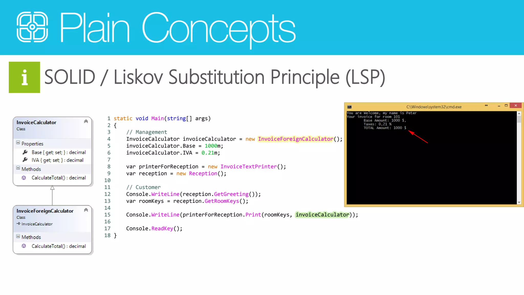 SOLID / Liskov Substitution Principle (LSP) 
1 static void Main(string[] args) 
2 { 
3 // Management 
4 InvoiceCalculator invoiceCalculator = new InvoiceForeignCalculator(); 
5 invoiceCalculator.Base = 1000m; 
6 invoiceCalculator.IVA = 0.21m; 
7 
8 var printerForReception = new InvoiceTextPrinter(); 
9 var reception = new Reception(); 
10 
11 // Customer 
12 Console.WriteLine(reception.GetGreeting()); 
13 var roomKeys = reception.GetRoomKeys(); 
14 
15 Console.WriteLine(printerForReception.Print(roomKeys, invoiceCalculator)); 
16 
17 Console.ReadKey(); 
18 } 
 