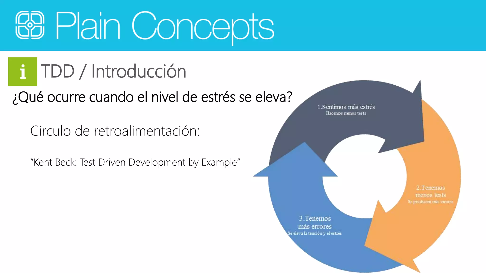 TDD / Introducción 
¿Qué ocurre cuando el nivel de estrés se eleva? 
Circulo de retroalimentación: 
“Kent Beck: Test Driven Development by Example” 
 