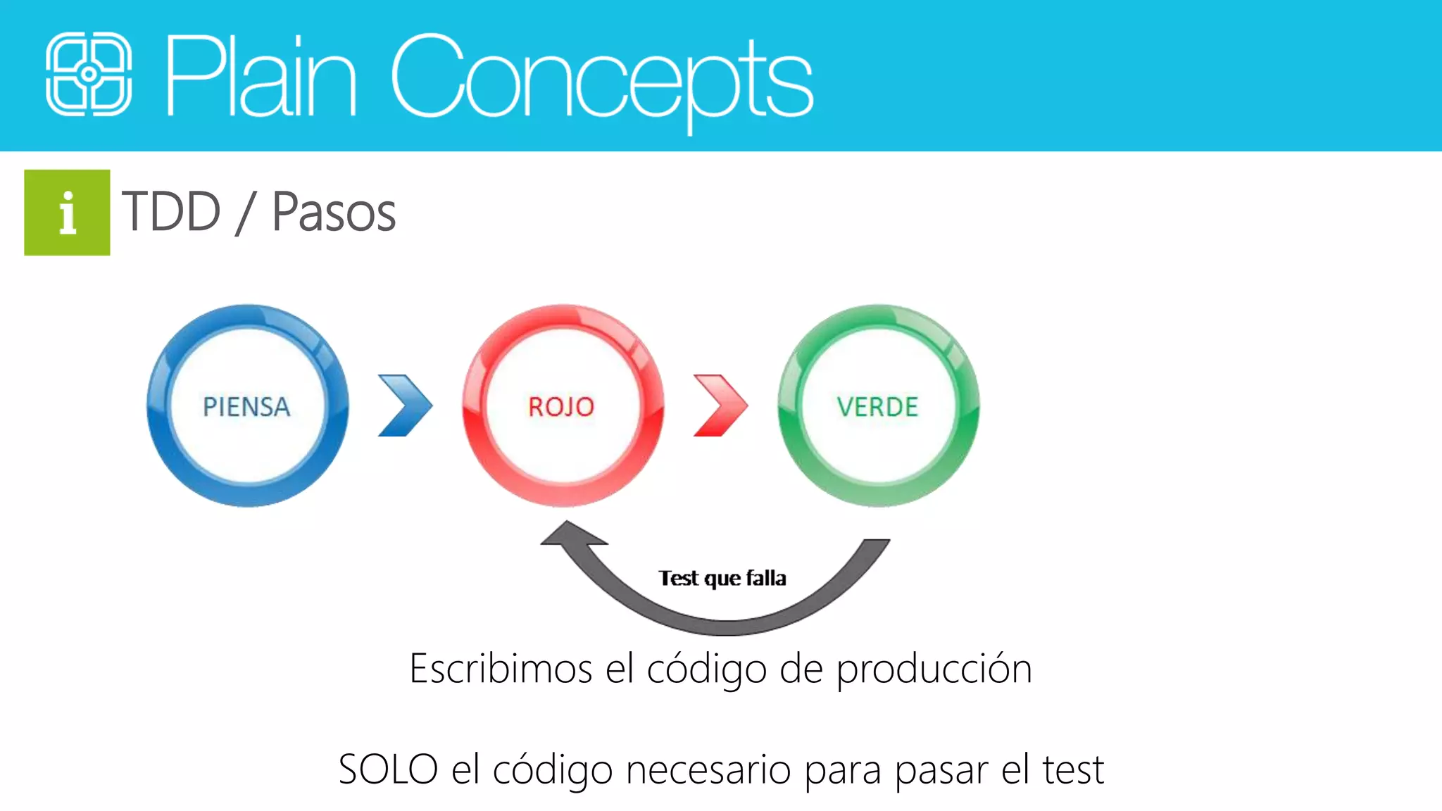 TDD / Pasos 
Escribimos el código de producción 
SOLO el código necesario para pasar el test 
 