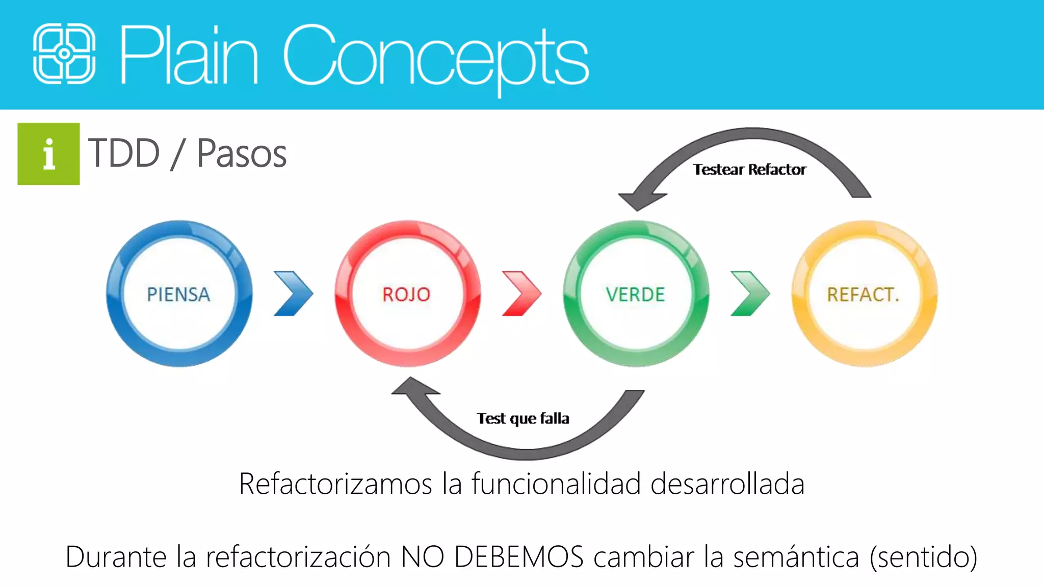 TDD / Pasos 
Refactorizamos la funcionalidad desarrollada 
Durante la refactorización NO DEBEMOS cambiar la semántica (sentido) 
 