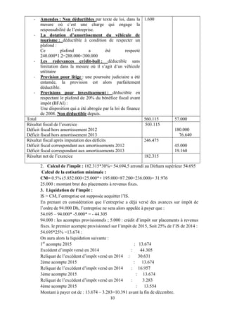 10
- Amendes : Non déductibles par texte de loi, dans la
mesure où c’est une charge qui engage la
responsabilité de l’entreprise.
- La dotation d’amortissement du véhicule de
tourisme : déductible à condition de respecter un
plafond :
Ce plafond a été respecté
240.000*1.2=288.000<300.000
- Les redevances crédit-bail : déductible sans
limitation dans la mesure où il s’agit d’un véhicule
utilitaire
- Provision pour litige : une poursuite judiciaire a été
entamée, la provision est alors parfaitement
déductible.
- Provisions pour investissement : déductible en
respectant le plafond de 20% du bénéfice fiscal avant
impôt (BFAI) :
Une disposition qui a été abrogée par la loi de finance
de 2008. Non déductible depuis.
1.600
Total 560.115 57.000
Résultat fiscal de l’exercice
Déficit fiscal hors amortissement 2012
Déficit fiscal hors amortissement 2013
503.115
180.000
76.640
Résultat fiscal après imputation des déficits
Déficit fiscal correspondant aux amortissements 2012
Déficit fiscal correspondant aux amortissements 2013
246.475
45.000
19.160
Résultat net de l’exercice 182.315
2. Calcul de l’impôt : 182.315*30%= 54.694,5 arrondi au Dirham supérieur 54.695
Calcul de la cotisation minimale :
CM= 0.5% (5.852.000+25.000*+ 195.000+87.200+236.000)= 31.976
25.000 : montant brut des placements à revenus fixes.
3. Liquidation de l’impôt :
IS > CM, l’entreprise est supposée acquitter l’IS.
En prenant en considération que l’entreprise a déjà versé des avances sur impôt de
l’ordre de 94.000 Dh, l’entreprise ne sera alors appelée à payer que :
54.695 – 94.000* -5.000* = - 44.305
94.000 : les acomptes provisionnels ; 5.000 : crédit d’impôt sur placements à revenus
fixes. le premier acompte provisionnel sur l’impôt de 2015, Soit 25% de l’IS de 2014 :
54.695*25% =13.674 :
On aura alors la liquidation suivante :
1er
acompte 2015 : 13.674
Excédent d’impôt versé en 2014 : 44.305
Reliquat de l’excédent d’impôt versé en 2014 : 30.631
2ème acompte 2015 : 13.674
Reliquat de l’excédent d’impôt versé en 2014 : 16.957
3ème acompte 2015 : 13.674
Reliquat de l’excédent d’impôt versé en 2014 : 3.283
4ème acompte 2015 : 13.554
Montant à payer est de : 13.674 – 3.283=10.391 avant la fin de décembre.
 