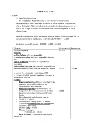 12
Solution du cas SOMFI
Solution :
1. Calcul du résultat fiscal :
On procède tout d’abord à quelques corrections d’ordre comptable :
- La dépense de location correspond à une charge de personnel et non pas à une
charge de location. Néanmoins, la prise en considération de ce reclassement au
niveau des charges n’aura aucune incidence sur le résultat comptable, ni sur le
résultat fiscal.
- Les redevances leasing sur les voitures de tourisme doivent être constituées TTC, on
aura alors une charge à déduire de l’ordre de : 30.000*10%*4= 12.000
- Le résultat comptable corrigé = 840.000 – 12.000 = 828.000
Eléments Réintégrations Déductions
Résultat comptable
Produits :
-chiffre d’affaire : élément imposable.
- Produits accessoires : éléments imposables, location
nue.
-ventes de déchets : éléments de l’exploitation
imposables
-indemnités d’assurance vie :indemnité imposablesous
condition de déduction du total des primes déjà versée.
La somme des primes déjà versée depuis 2000 :
15*15.000 =225.000. toutefois il va falloir réintégrer la
prime versée en 2014.
Charges :
- Dépense de location : dépense faisant partie du
salaire du responsable marketing, son
reclassement n’a aucun impact.
- Redevances leasing : le plafond imposé sur
l’acquisition des voiture de tourisme, doit être
également observé en matière des redevances
leasing :
- Plafond autorisé sur la durée du contrat :
- 300.00*0.2= 60.000
- Amortissement correspondant à la période
d’utilisation présumée avoir été calculée chez
l’entreprise de location:
350.000 *20%= 70.000
Montant à réintégrer :
70.000-60.000 = 10.000
- Perte de change : charge déductible dans la
mesure où
828.000
15.000
10.000
225.000
 
