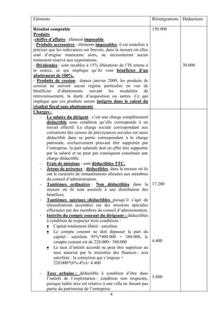4
Eléments Réintégrations Déductions
Résultat comptable
Produits
-chiffre d’affaire : élément imposable.
- Produits accessoires : éléments imposables, il est toutefois à
préciser que les redevances sur brevets, dans la mesure où elles
sont d’origine marocaine alors, ne nécessiteront aucun
traitement réservé aux exportations.
- Dividendes : sont taxables à 15% libératoire de l’IS retenu à
la source, ce qui implique qu’ils vont bénéficier d’un
abattement de 100%.
- Produits de cession : depuis janvier 2009, les produits de
cession ne suivent aucun régime particulier en vue de
bénéficier d’abattements suivant les modalités de
réinvestissement, la durée d’acquisition ou autres. Ce qui
implique que ces produits seront intégrés dans le calcul du
résultat fiscal sans abattements
150.900
30.000
Charges :
- Le salaire du dirigent : c’est une charge complétement
déductible sous condition qu’elle corresponde à un
travail effectif. La charge sociale correspondant aux
cotisations des caisses de prévoyances sociales est aussi
déductible dans sa partie correspondant à la charge
patronale, exclusivement pouvant être supportée par
l’entreprise. la part salariale doit en effet être supportée
par la salarié et ne peut par conséquent constituée une
charge déductible.
- Frais de missions : sont déductibles TTC.
- Jetons de présence : déductibles, dans la mesure où ils
ont le caractère de rémunérations allouées aux membres
du conseil d’administration.
- Tantièmes ordinaires : Non déductibles dans la
mesure où ils sont assimilé à une distribution des
bénéfices.
- Tantièmes spéciaux :déductibles puisqu’il s’agit de
rémunérations accordées sur des missions spéciales
effectuées par des membres du conseil d’administration.
- Intérêts du compte courant du dirigeant : déductibles
à condition de respecter trois conditions :
 Capital totalement libéré : satisfaite
 Le compte courant ne doit dépasser la part du
capital : satisfaite 95%*400.000 = 380.000, le
compte courant est de 220.000< 380.000
 Le taux d’intérêt accordé ne peut être supérieur au
taux autorisé par le ministère des finances : non
satisfaite : la correction qui s’impose =
220.000*(6%-4%)= 4.400
- Taxe urbaine : déductible à condition d’être dans
l’intérêt de l’exploitation : condition non respectée,
puisque ladite taxe est relative à une villa ne faisant pas
partie du patrimoine de l’entreprise.
17.200
4.400
5.600
 