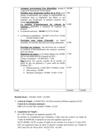 5
- Acomptes provisionnels :Non déductibles, puisqu’il
s’agit là de fractions de l’IS lui-même.
- Pénalités pour déclaration tardive de la TVA : une
charge exceptionnelle qui engage la responsabilité de
l’entreprise dans sa négligence des délais, ce qui
implique que fiscalement, la pénalité constitue une
charge non déductible
- La dotation d’amortissement du véhicule de
tourisme : déductible à condition de respecter un
plafond :
 La dotation autorisée : 300.000 *0.2*9/12=45.000
 La Dotation comptabilise : 280.000*1.2*0.2*9/12= 50.400
50.400-45.000=5.400
- Provisions pour risque d’incendie : un risque
assurable, ne constitue donc pas une charge déductible.
Provision sur créances : une provision qui a respecté
la condition d’individualisation des créances, constitue
alors une charge
- Règlement en espèce : si la charge dépasse les 10.000,
elle ne sera déductible qu’à hauteur de 50% :
Charge à réintégrer = 14.200*50%= 7.100
- Don :octroyé aux œuvres sociales de la société, ce
genre de don est plafonné à 2 pour mille du chiffre
d’affaire TTC :
 Plafond autorisé : 6.450.780*1.2*0.002=15.482
 Don octroyé : 20.000
 Montant à réintégrer= 20.000- 15.482= 4.518
40.000
650
5.400
8.300
7.100
4.518
Total 244.068 30.000
Résultat fiscal = 244.068- 30.00 = 214.068
2. Calcul de l’impôt : 214.068*30%= 64.220,4 arrondi au Dirham supérieur 64.221
Calcul de la cotisation minimale :
CM= 0.5% (6.450.780+120.000+75.000)= 33.229
3. Liquidation de l’impôt :
IS > CM, l’entreprise est supposée acquitter l’IS.
En prenant en considération que l’entreprise a déjà versé des avances sur impôt de
l’ordre de 40.000 Dh, l’entreprise ne sera alors appelée à payer que :
64.221-40.000= 24.221 en guise d’impôt sur les sociétés et ce avant le 31 mars 2015.
Elle sera également tenue de payer le premier acompte provisionnel sur l’impôt de
2015, Soit 25% de l’IS de 2014 : 64.221*25% =16. 056
 