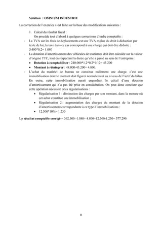 8
Solution : OMNIUM INDUSTRIE
La correction de l’exercice s’est faite sur la base des modifications suivantes :
1. Calcul du résultat fiscal :
On procède tout d’abord à quelques corrections d’ordre comptable :
- La TVA sur les frais de déplacements est une TVA exclue du droit à déduction par
texte de loi, la taxe dans ce cas correspond à une charge qui doit être déduite :
5.400*0.2= 1.080
- La dotation d’amortissement des véhicules de tourismes doit être calculée sur la valeur
d’origine TTC, tout en respectant la durée qu’elle a passé au sein de l’entreprise :
 Dotation à comptabiliser : 240.000*1.2*0.2*9/12= 43.200
 Montant à réintégrer : 48.000-43.200= 4.800.
- L’achat du matériel de bureau ne constitue nullement une charge, c’est une
immobilisation dont le montant doit figurer normalement au niveau de l’actif du bilan.
En outre, cette immobilisation aurait engendrait le calcul d’une dotation
d’amortissement qui n’a pas été prise en considération. On peut donc conclure que
cette opération nécessite deux régularisations :
 Régularisation 1 : diminution des charges par son montant, dans la mesure où
cet achat constitue une immobilisation ;
 Régularisation 2 : augmentation des charges du montant de la dotation
d’amortissement correspondante à ce type d’immobilisations :
 12.300*10%= 1.230
Le résultat comptable corrigé = 362.500 -1.080+ 4.800+12.300-1.230= 377.290
 