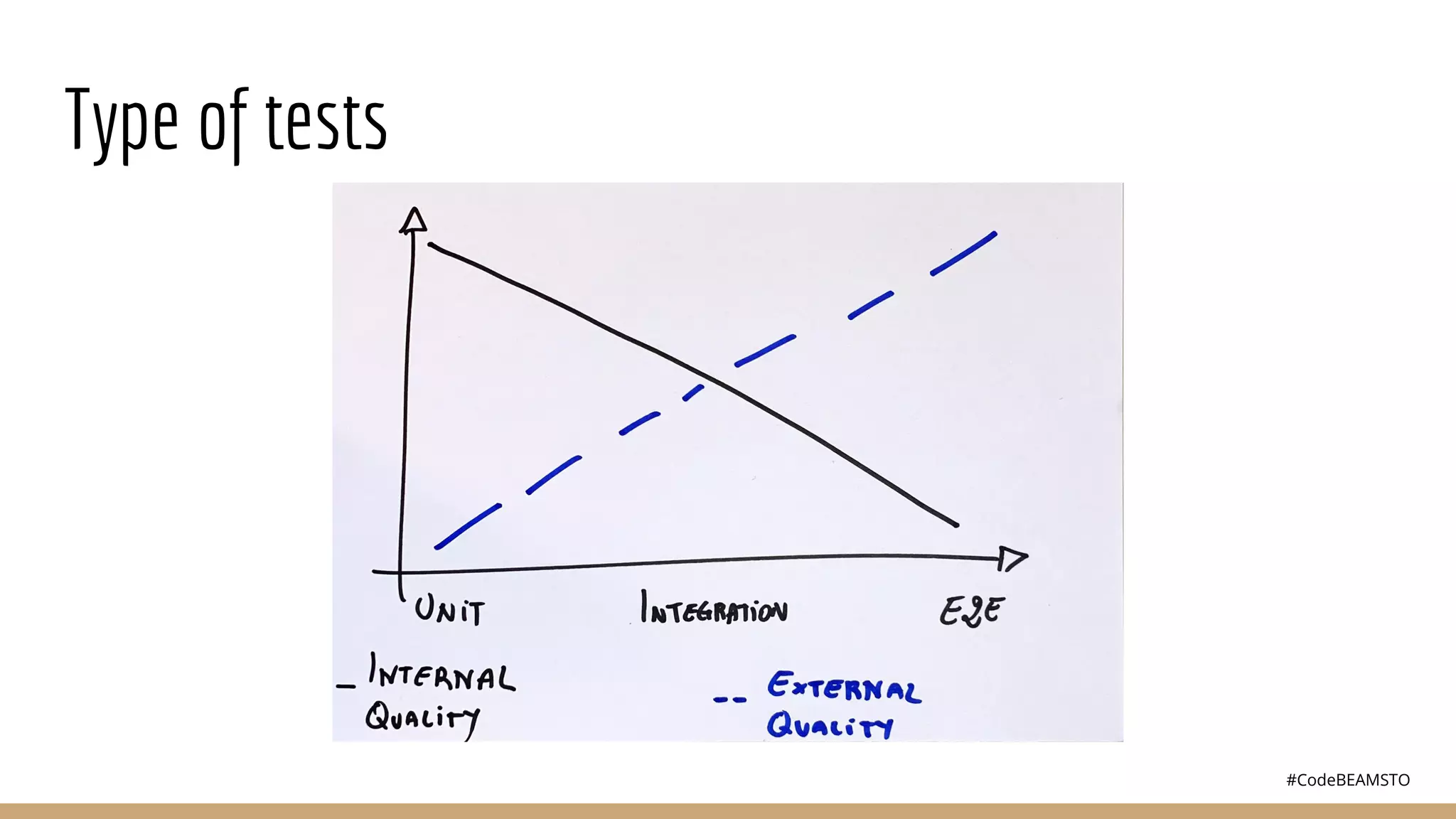 #CodeBEAMSTO
Type of tests
 