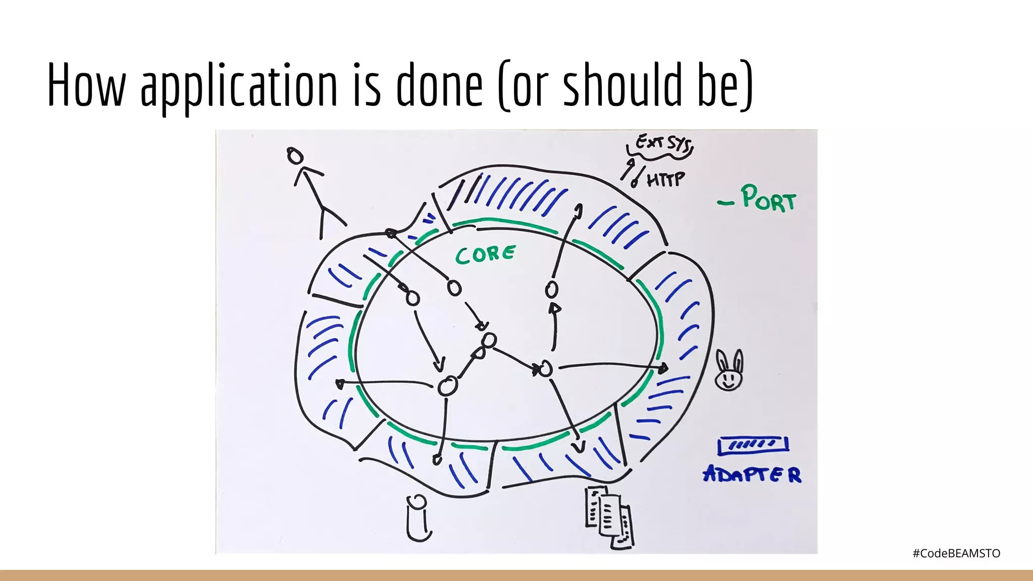 #CodeBEAMSTO
How application is done (or should be)
 