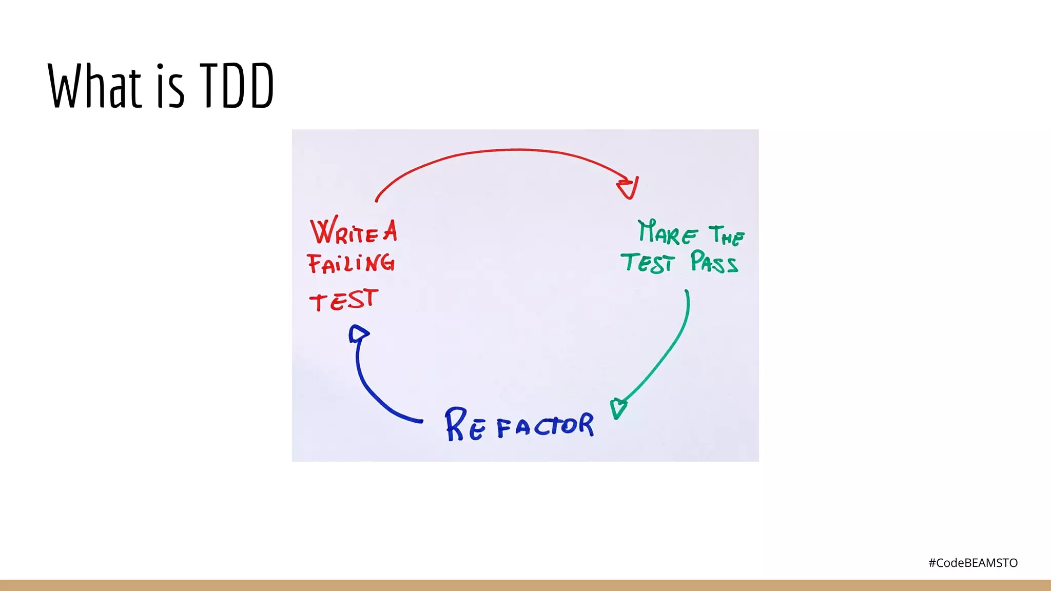 #CodeBEAMSTO
What is TDD
 