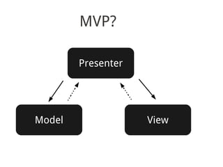 MVP?

        Presenter




Model               View
 